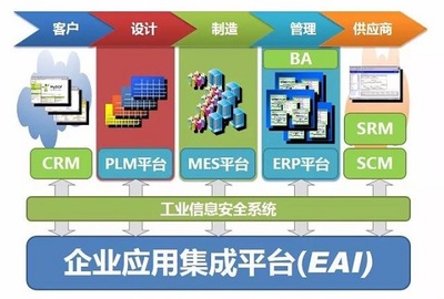 智能制造系統(tǒng)解決方案軟件開發(fā)典型實(shí)例分析